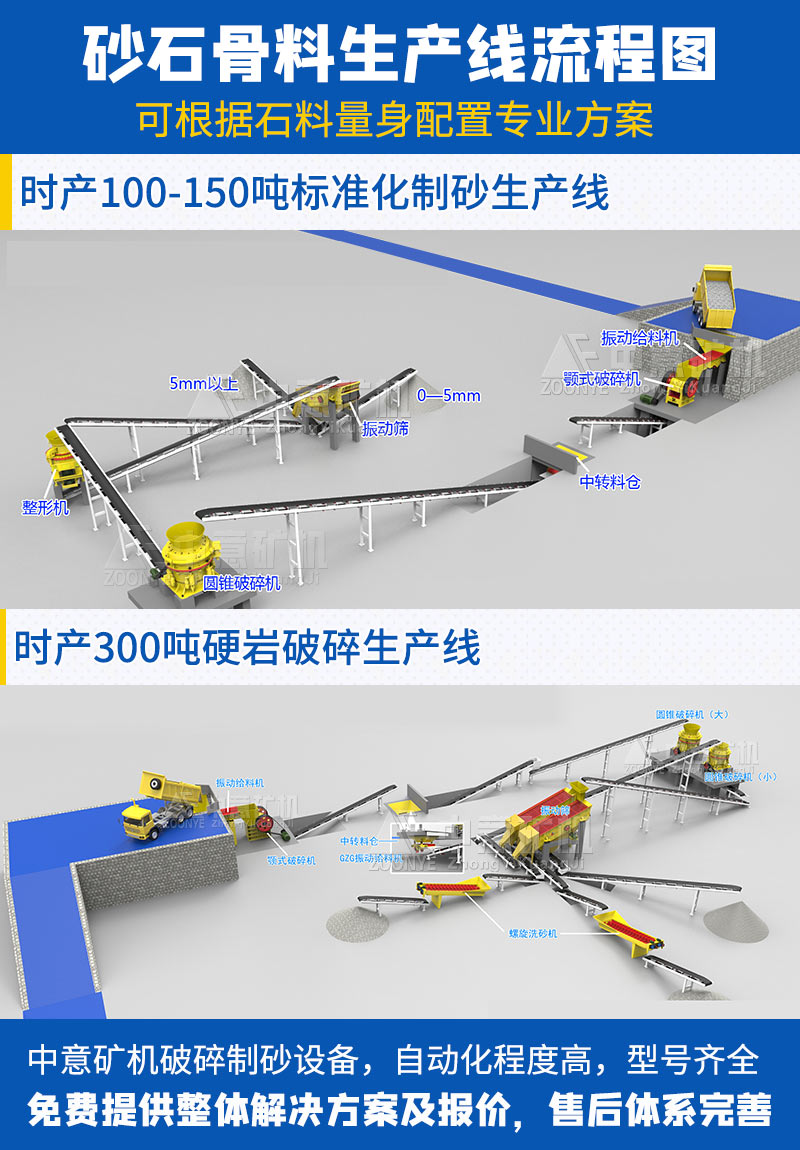 环保型石料生产线