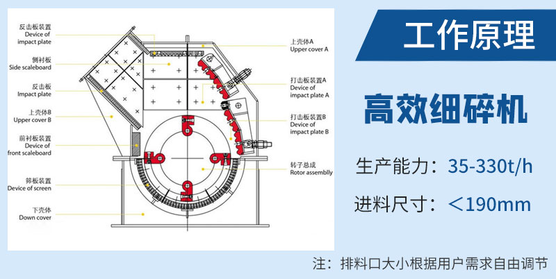 高效细碎机工作原理