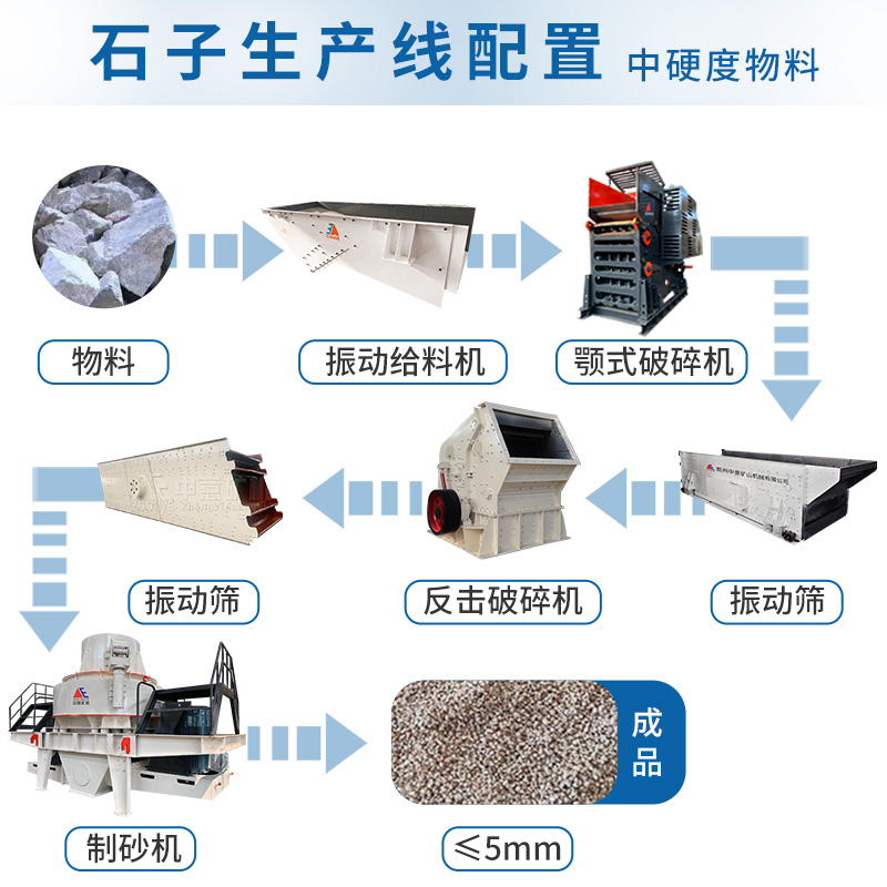 石子制砂流程