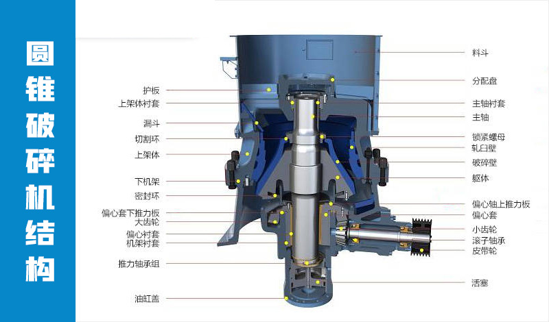 圆锥式破碎机结构图