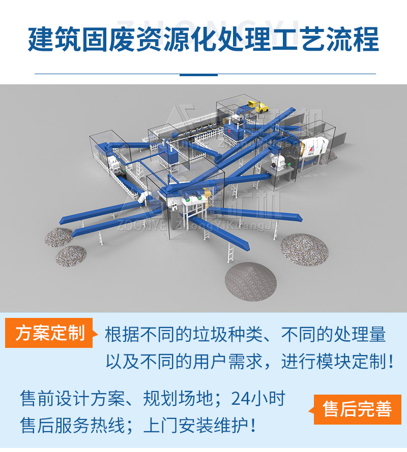 中意矿机装修垃圾处理工艺流程